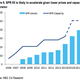 Image for article titled China is stockpiling vast quantities of cheap oil